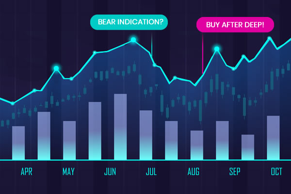 Bot Buy Low