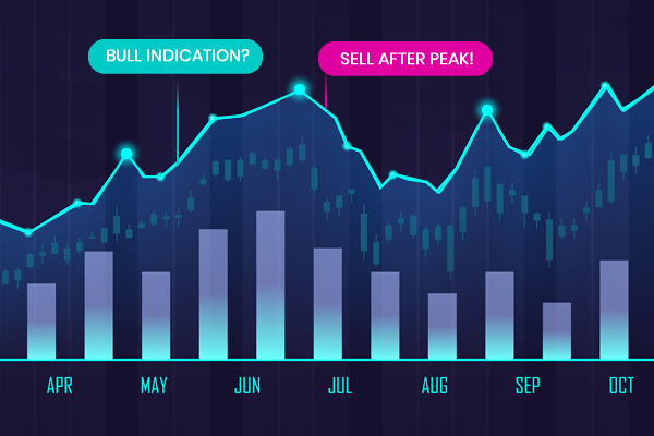 Bot Sell High